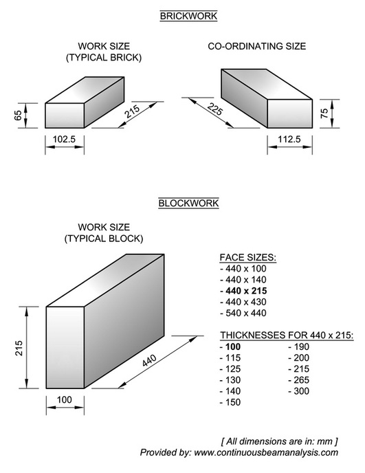 Blockwork and Brickwork Dimensions