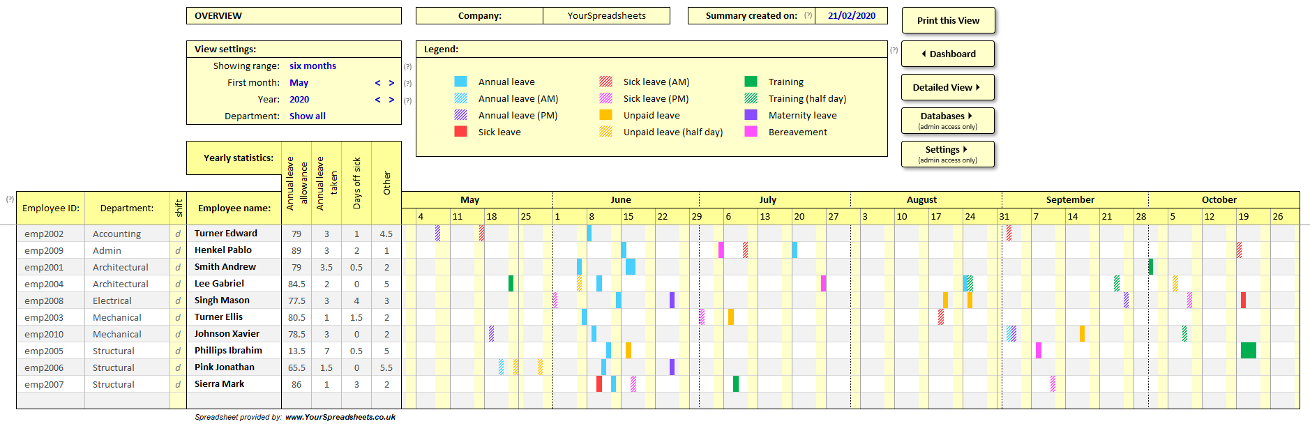 Employee Tracking Template from www.yourspreadsheets.co.uk