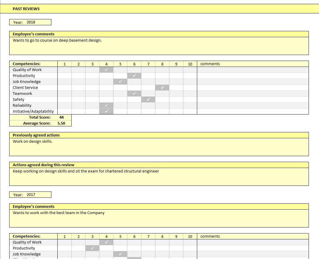 Employee Performance Tracker spreadsheet with Excel Dashboard