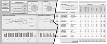 Employee Performance Tracker spreadsheet